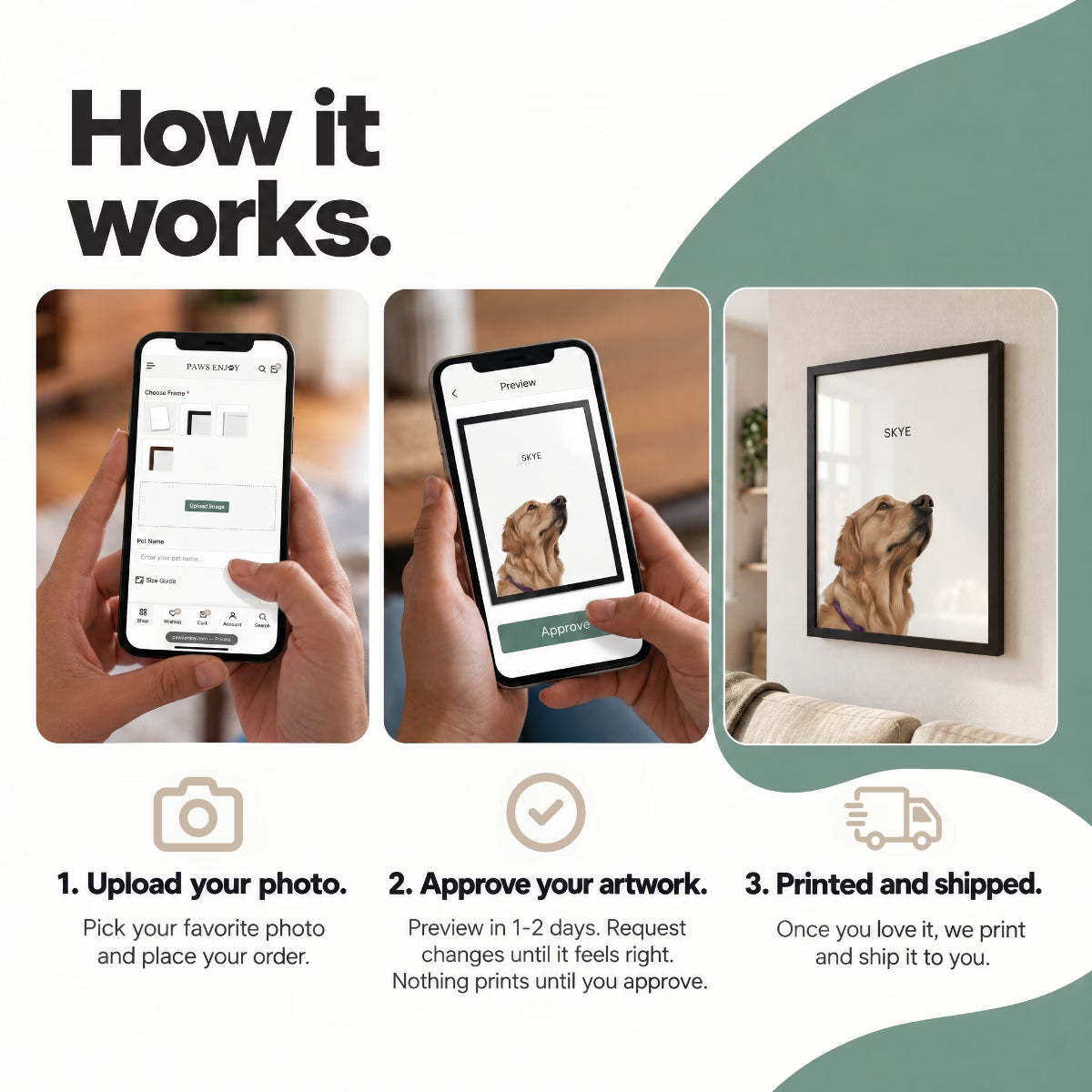 Custom dog portrait ordering steps: upload a photo, approve the preview, get it printed and shipped